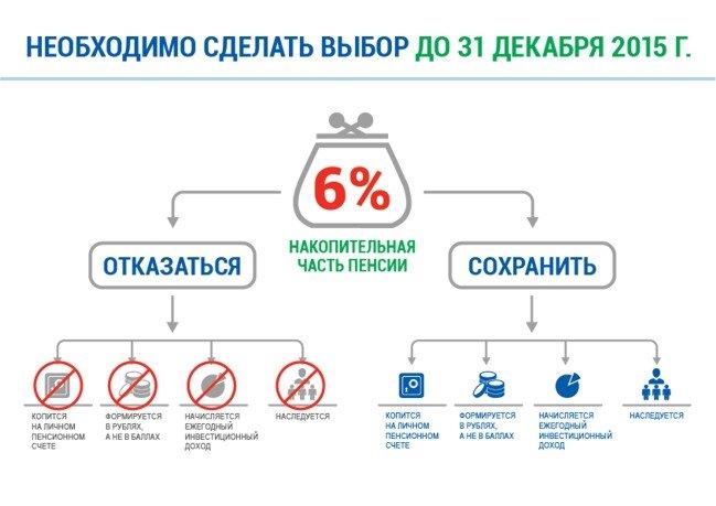 Повышение пенсии москвичам пенсионерам неработающим